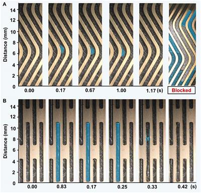 In-situ visualization and structure optimization of the flow channel of proton exchange membrane fuel cells